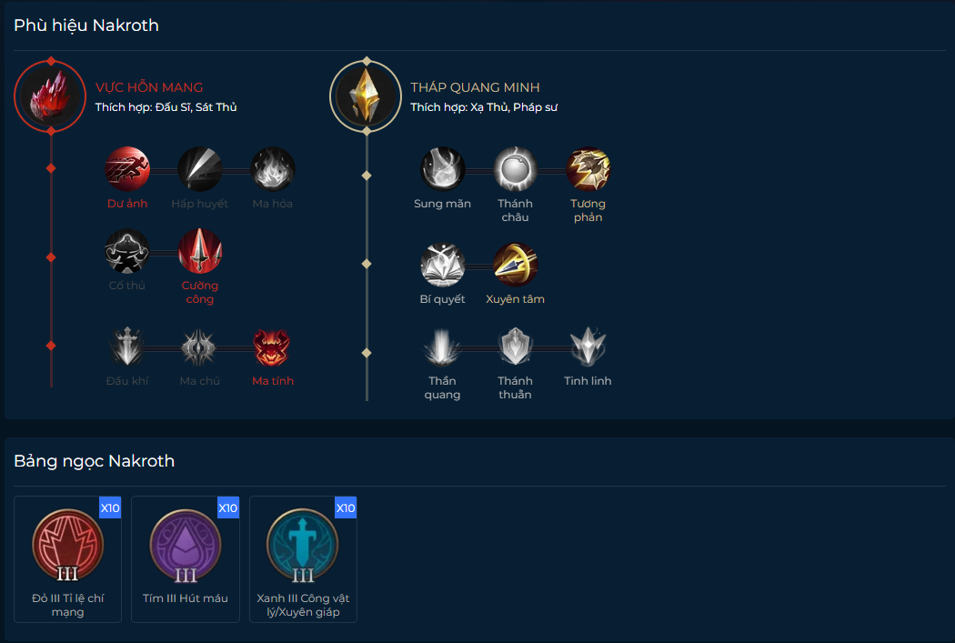 Build Phù hiệu & Bảng ngọc