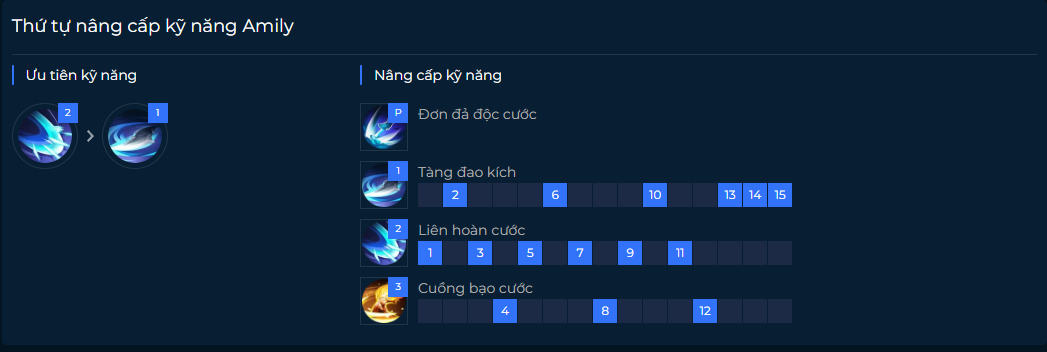 Thứ tự nâng cấp kỹ năng